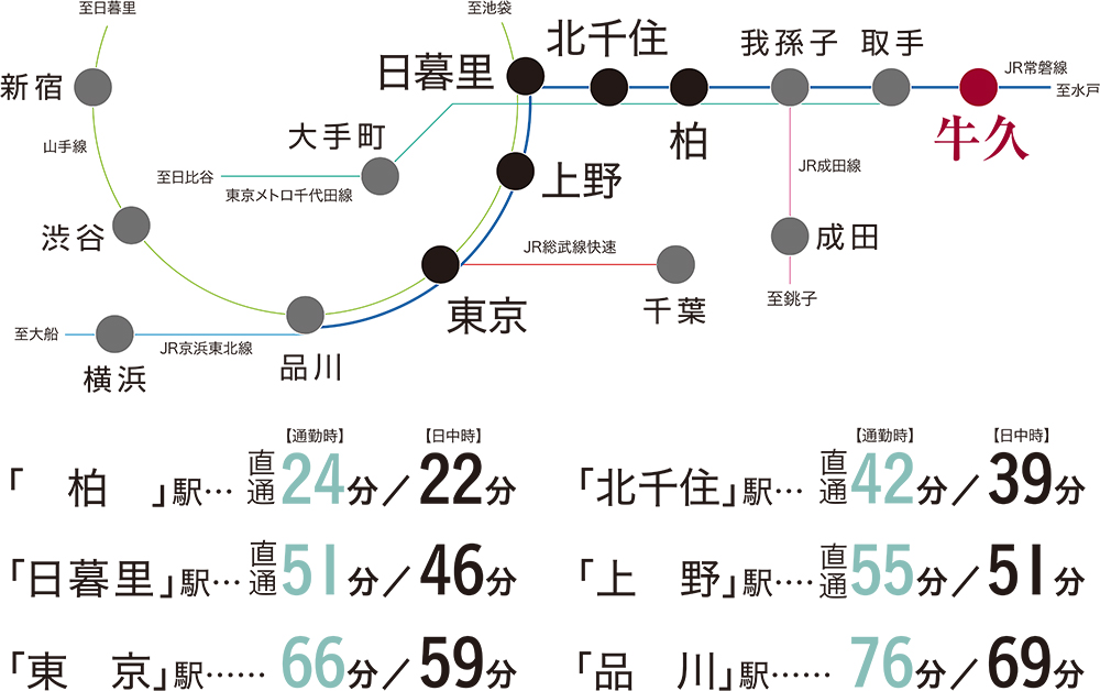 路線