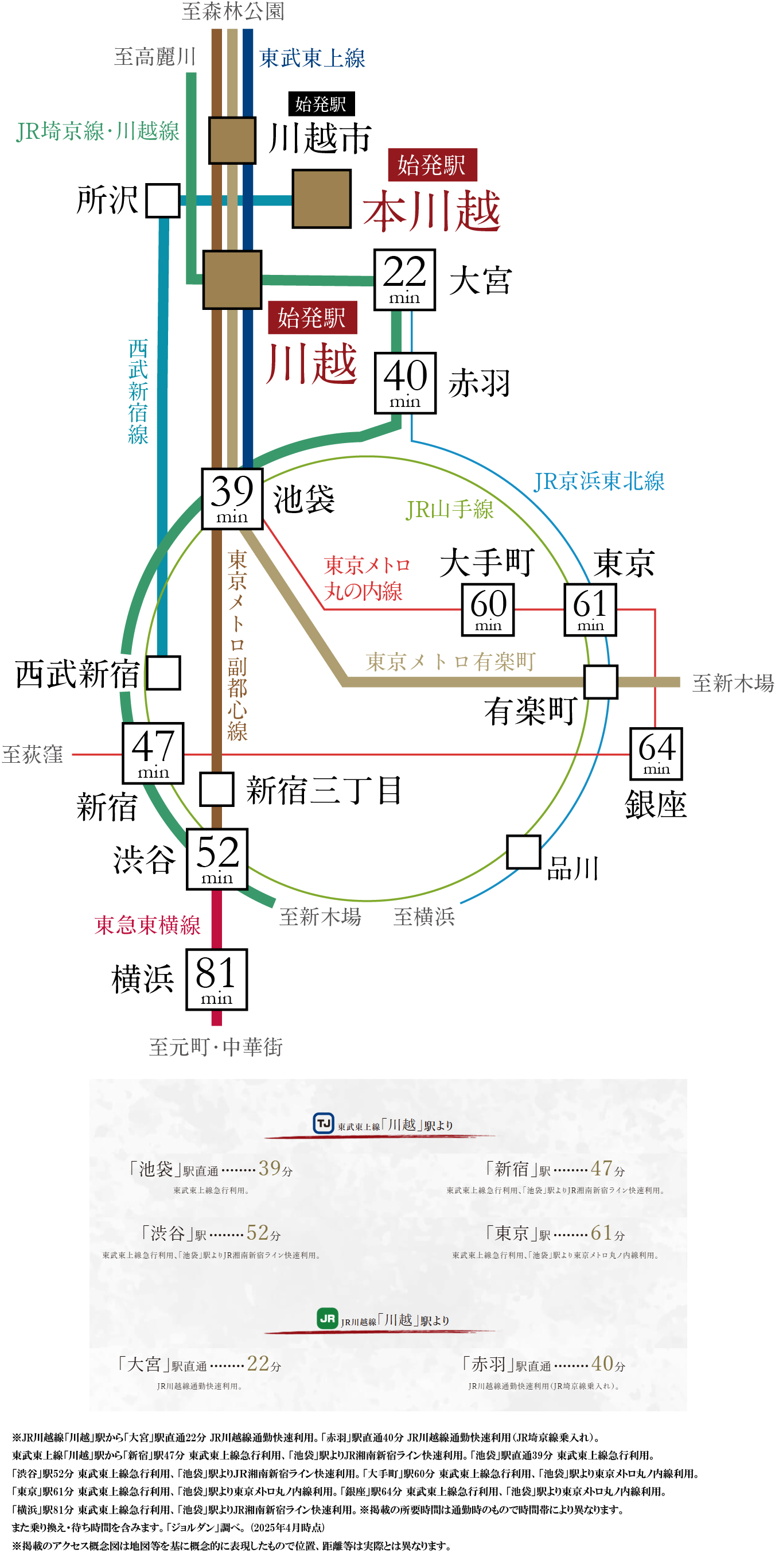 路線