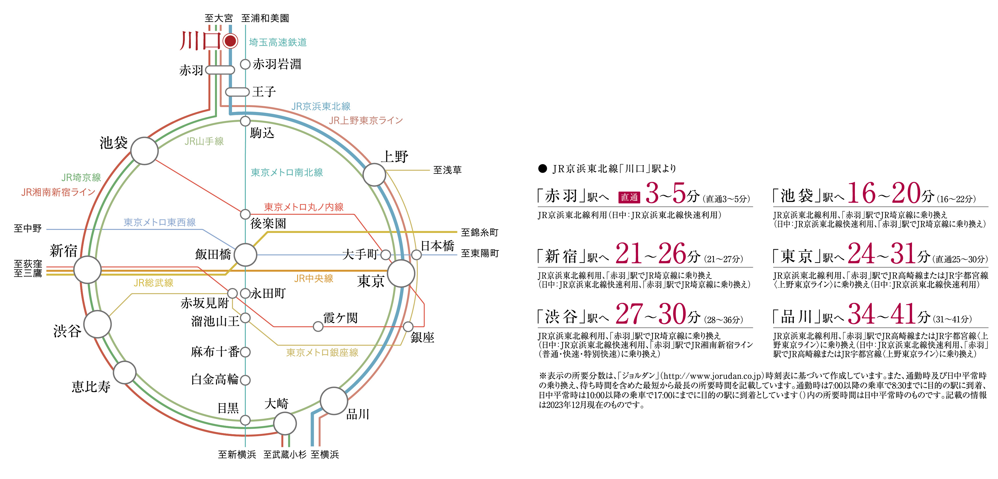 路線