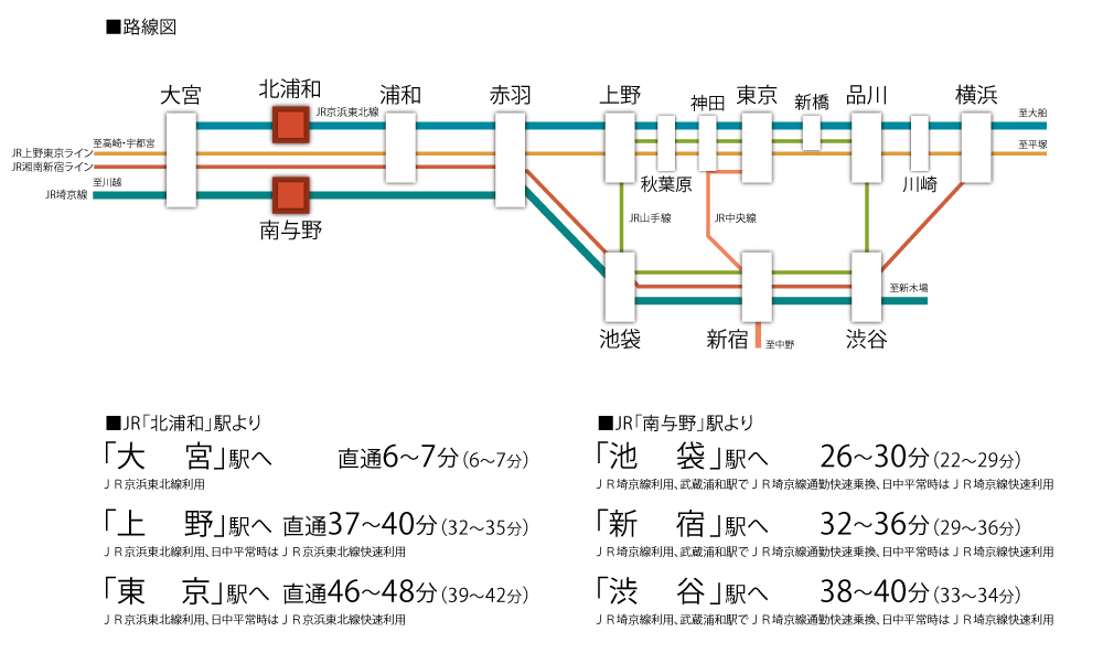 路線