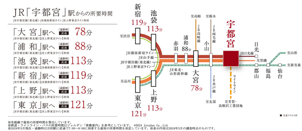 路線