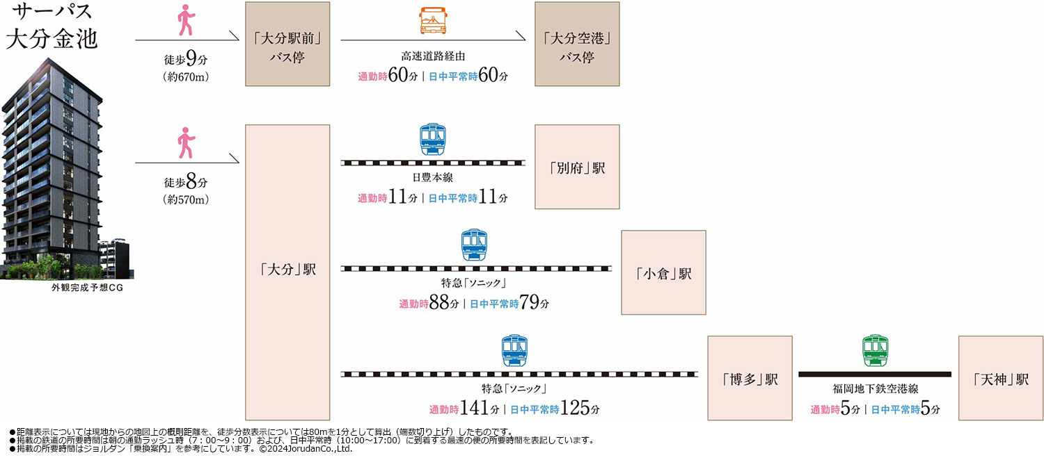 路線
