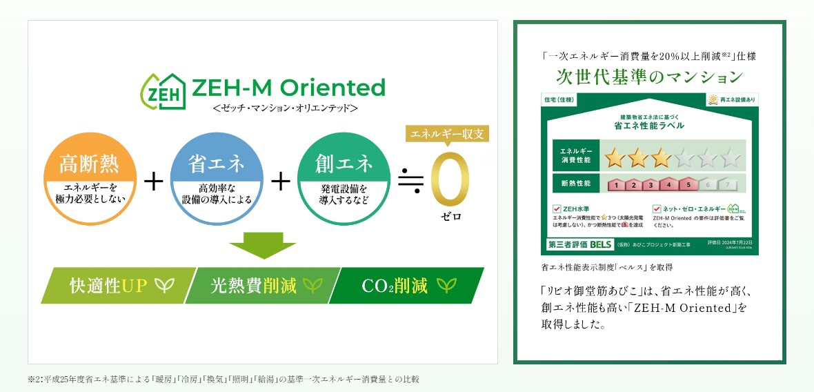 リビオ御堂筋あびこ ZEH-Mと低炭素認定を備えた次世代の住まい