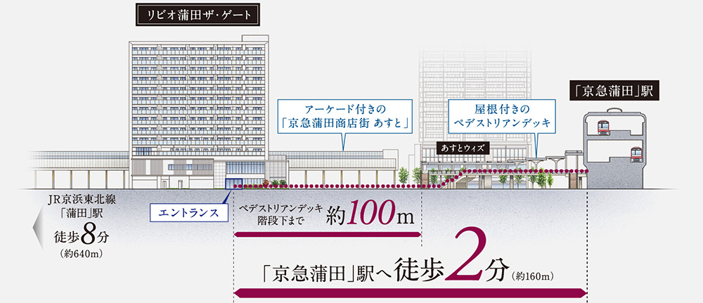 ホームズ リビオ蒲田 ザ ゲートの建物情報 東京都大田区蒲田4丁目16番1 他 ホームズ リビオ蒲田 ザ ゲートの建物情報 東京都大田区蒲田4丁目16番1 他