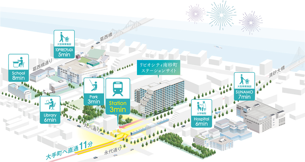 ホームズ リビオシティ南砂町ステーションサイトの建物情報 東京都江東区南砂7丁目13 29 地番
