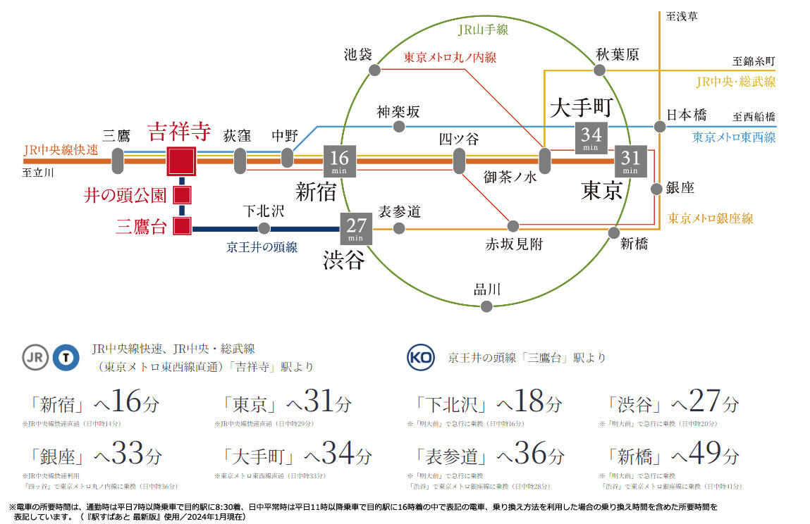 路線