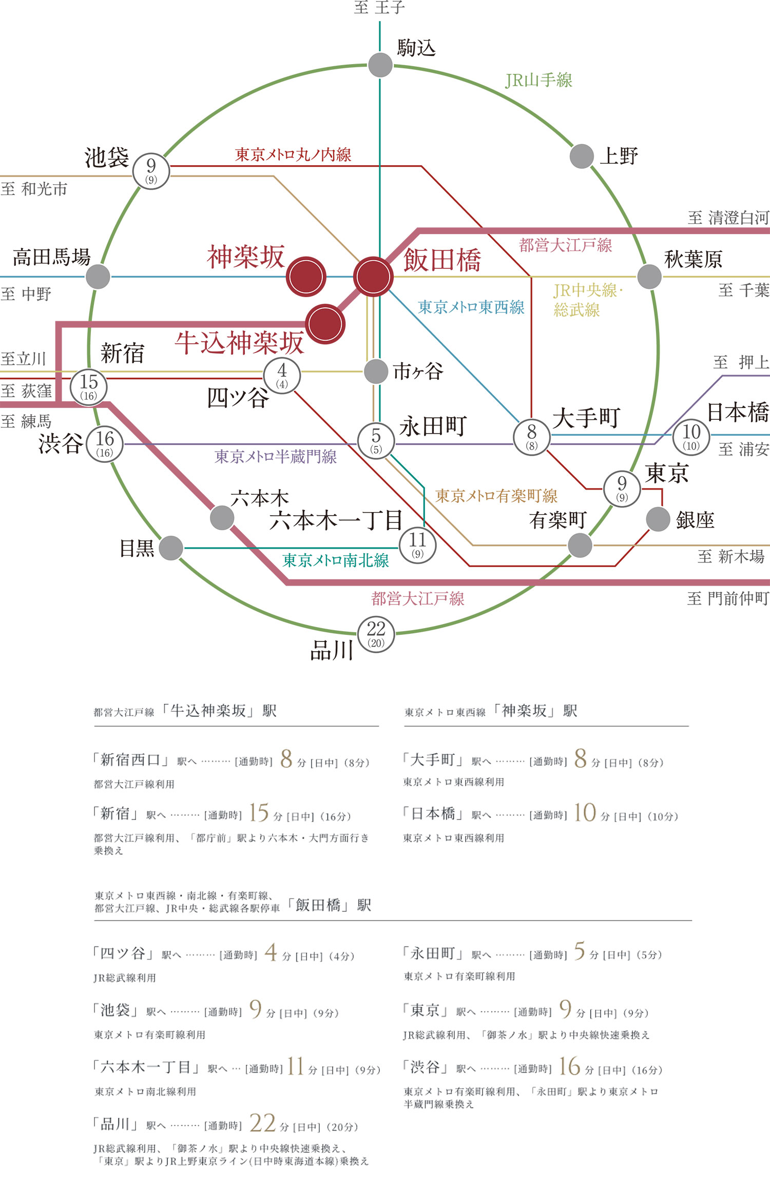 路線