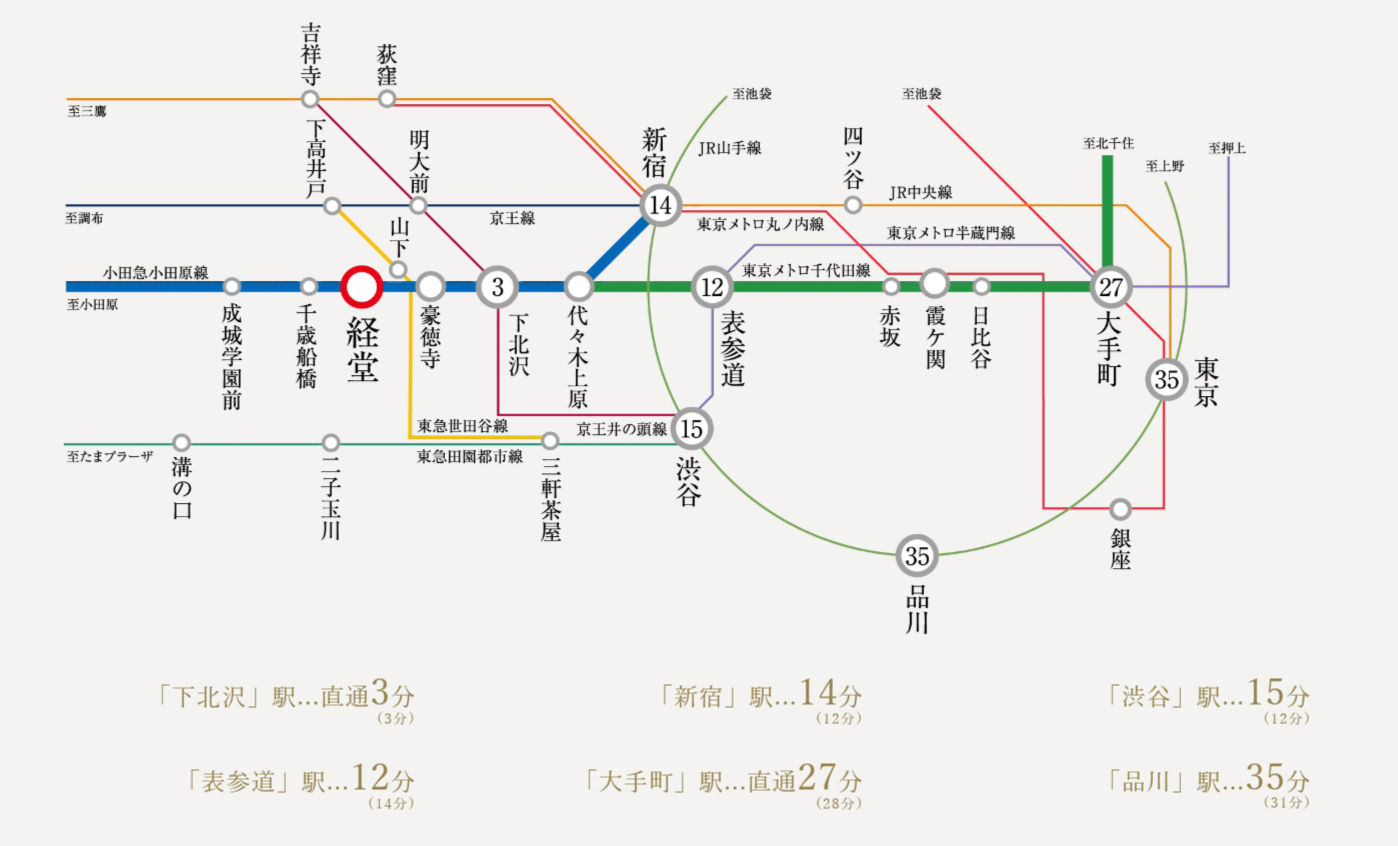 路線