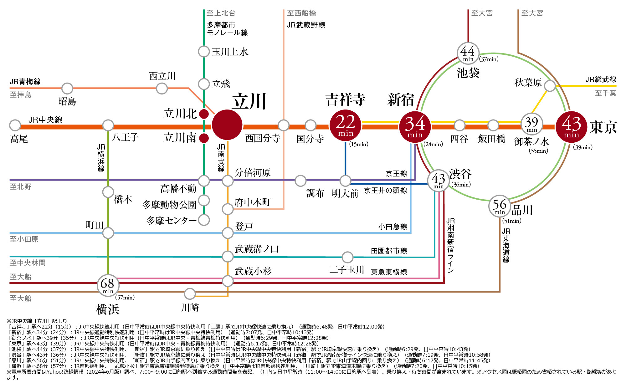 路線