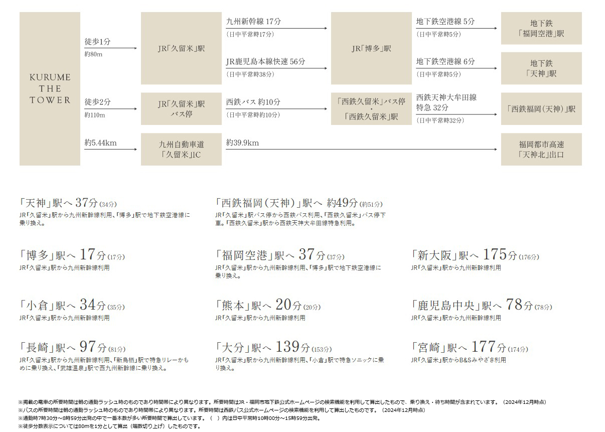 路線