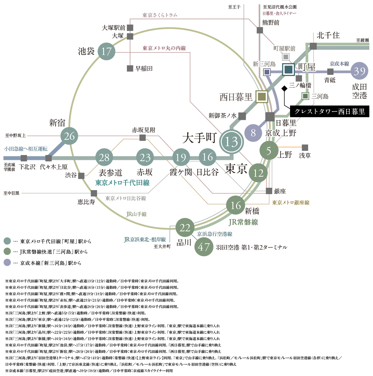 路線