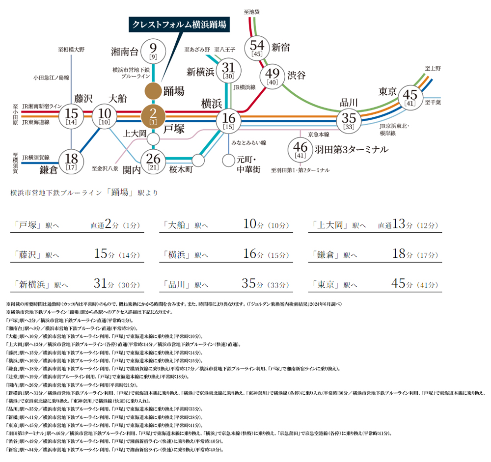 路線