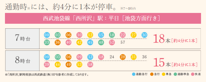 ホームズ サンクレイドル西所沢の建物情報 埼玉県所沢市西所沢1丁目81 7 地番