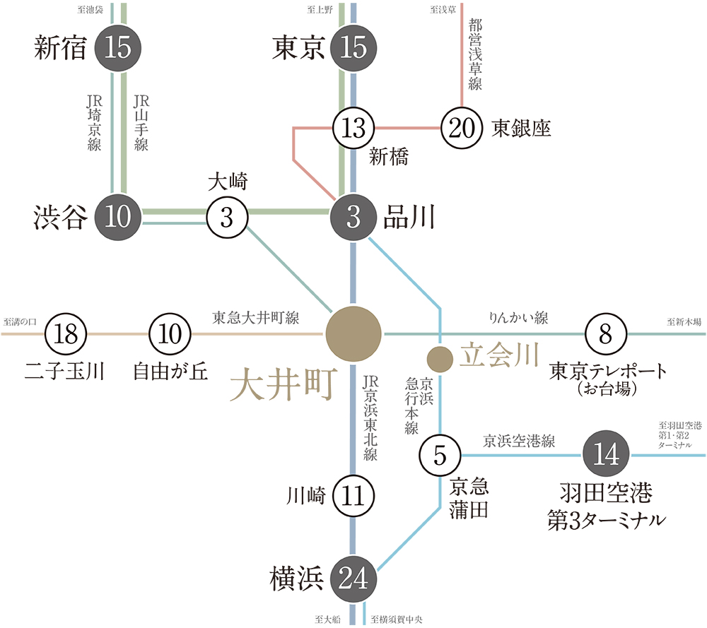 路線