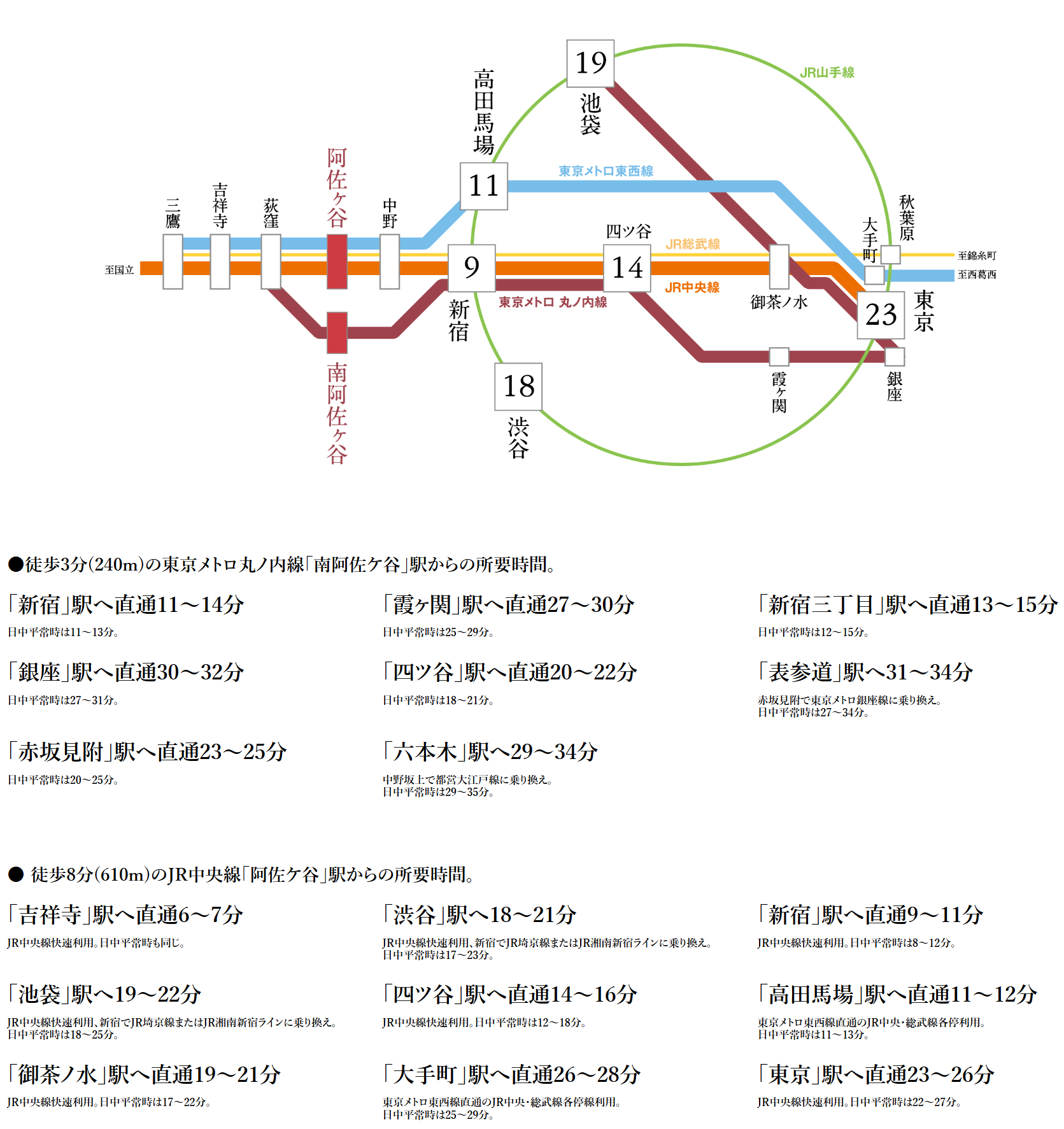 路線