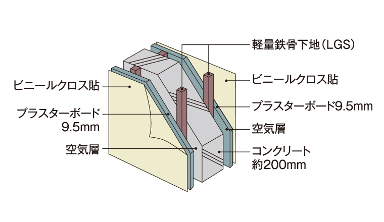 内観画像