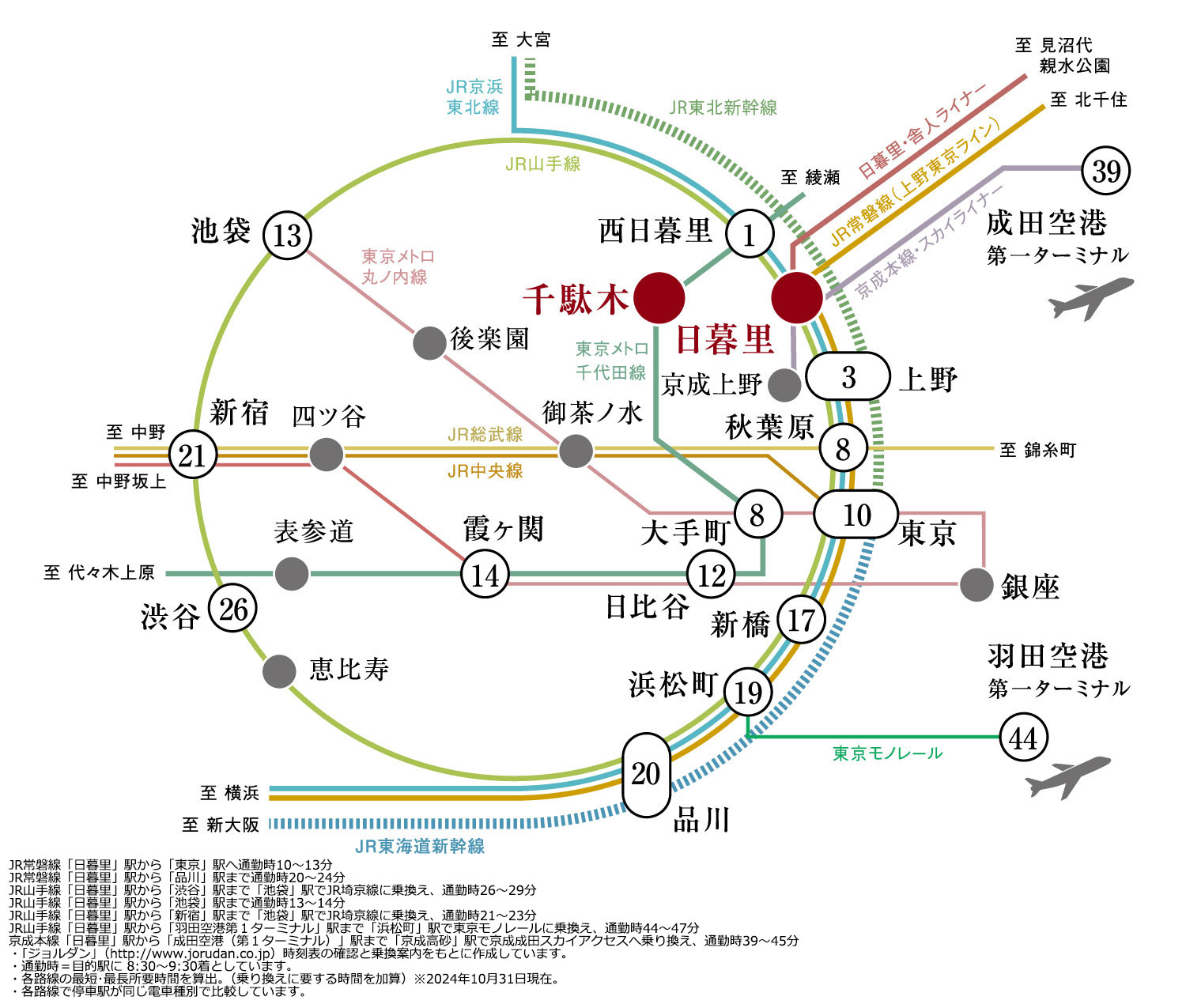 路線