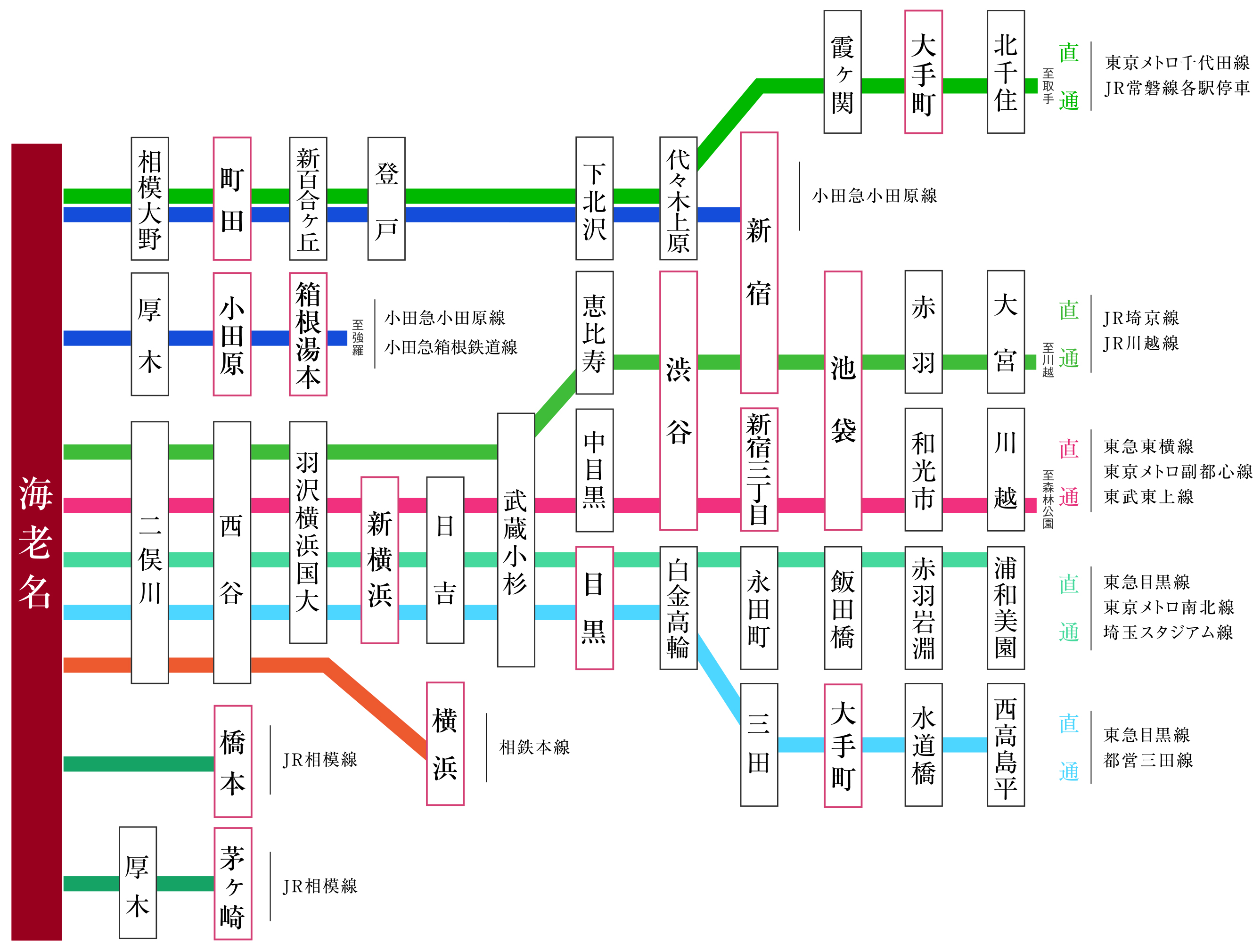 路線