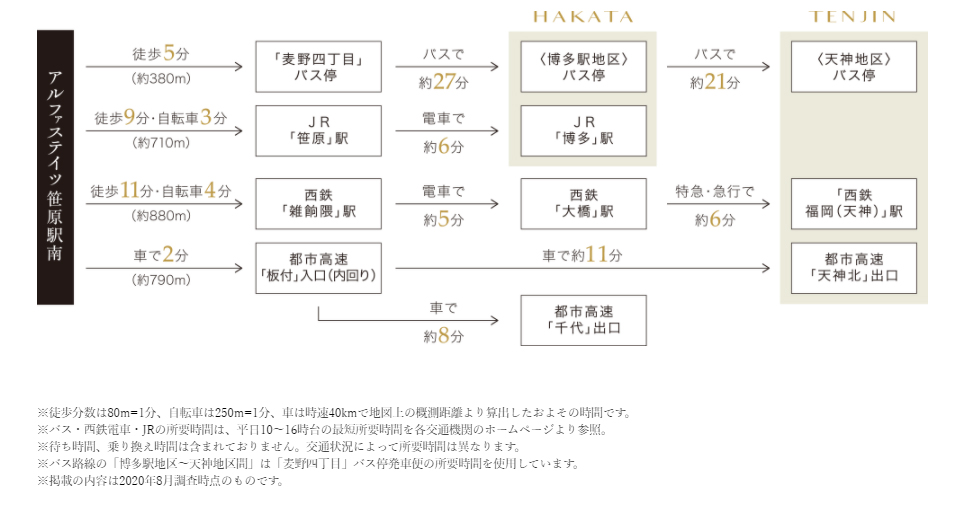 ホームズ アルファステイツ笹原駅南 新築マンションの物件情報 価格 間取り