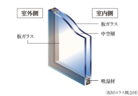内観画像