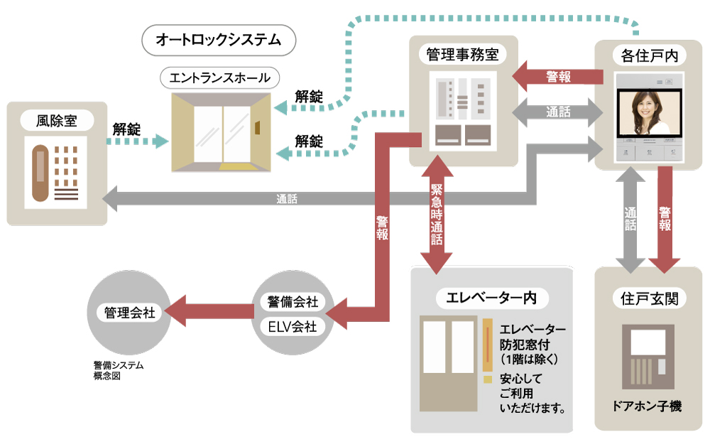 内観画像