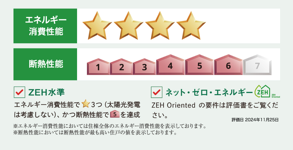 省エネ性能画像
