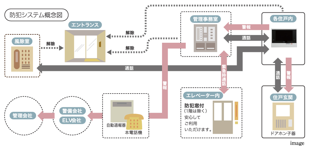内観画像
