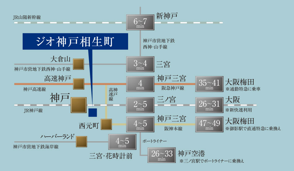 ジオ神戸相生町 コンセプト