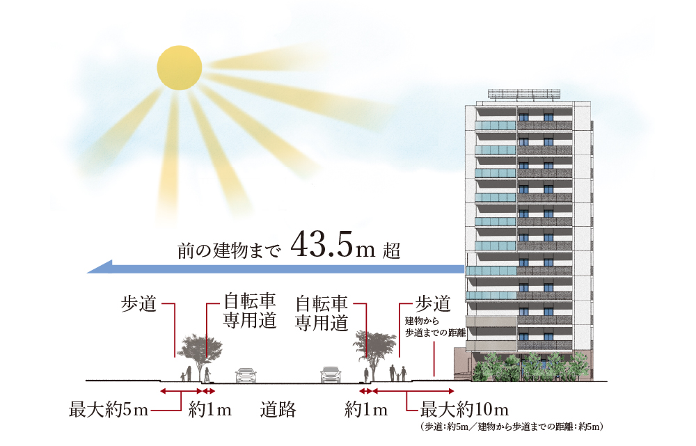 ホームズ】エクセレントシティ千葉 THE FRONTの建物情報 | 千葉 ホームズ】エクセレントシティ千葉 THE FRONTの建物情報 | 千葉