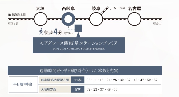 モアグレース西岐阜ステーションプレミア コンセプト