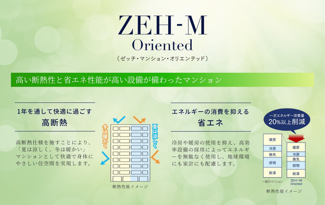アクロス箱崎宮前レイスマート ZEH-M Orientedはここがすごい！