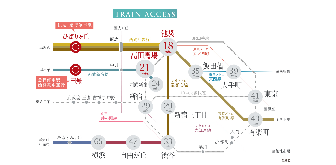 路線