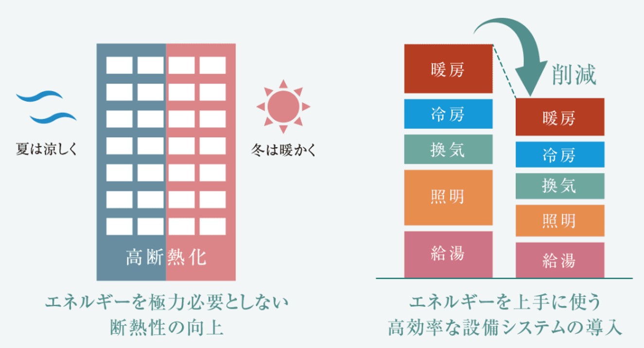 グラディス稲荷町リバークロス コンセプト