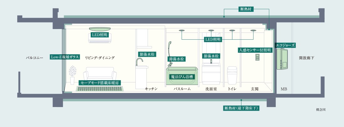 グラディス富山 碧ノ杜 高断熱性能と省エネ設備で実現する、一年中快適で健やかな暮らし