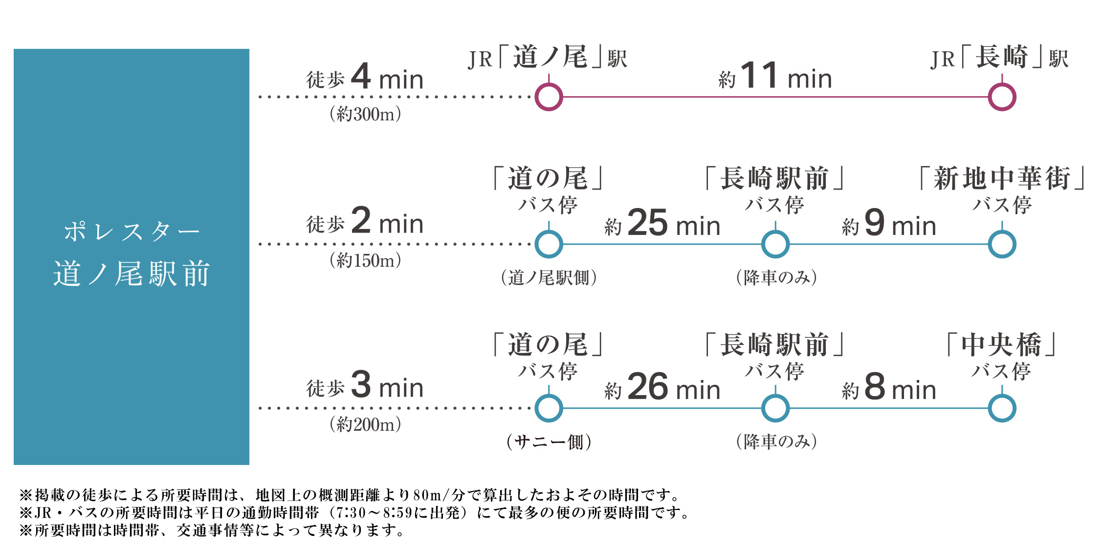路線