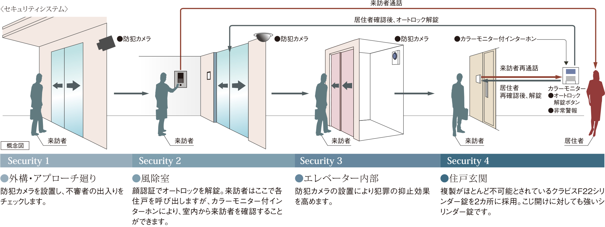 内観画像