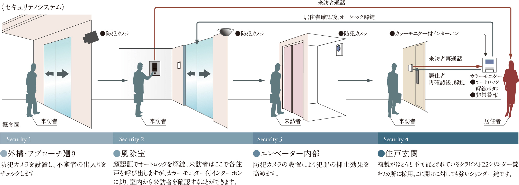 内観画像