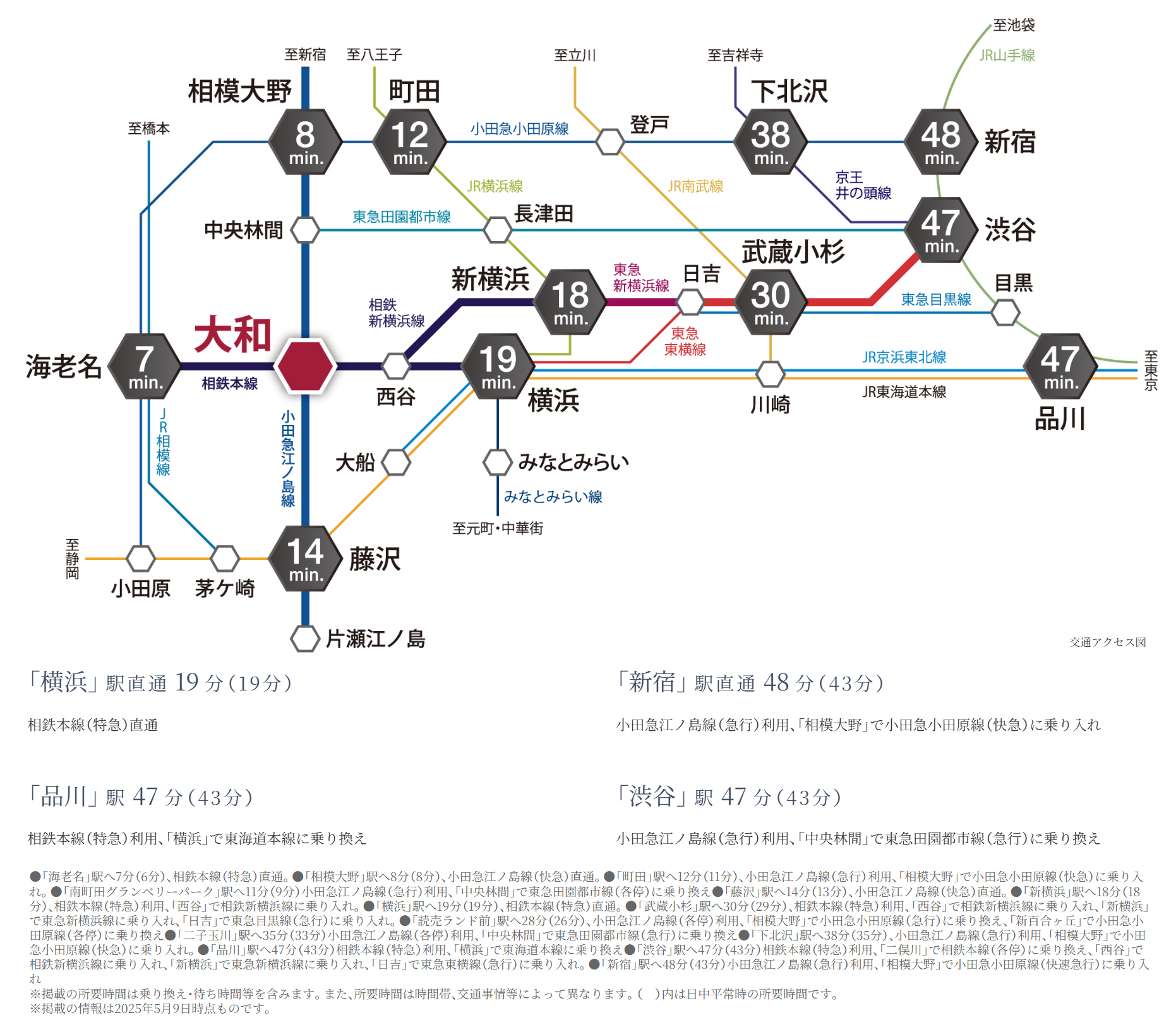 路線