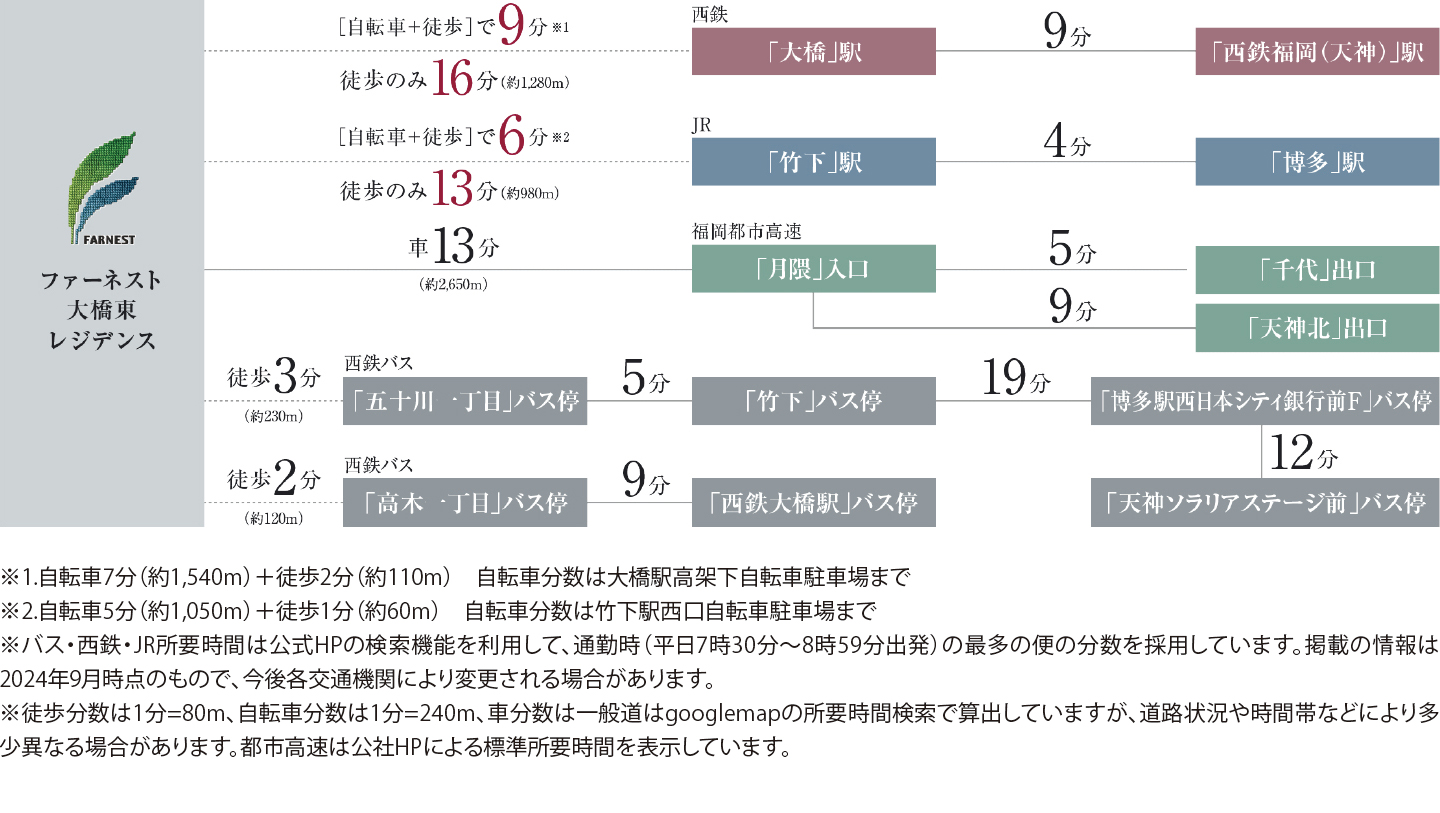 路線