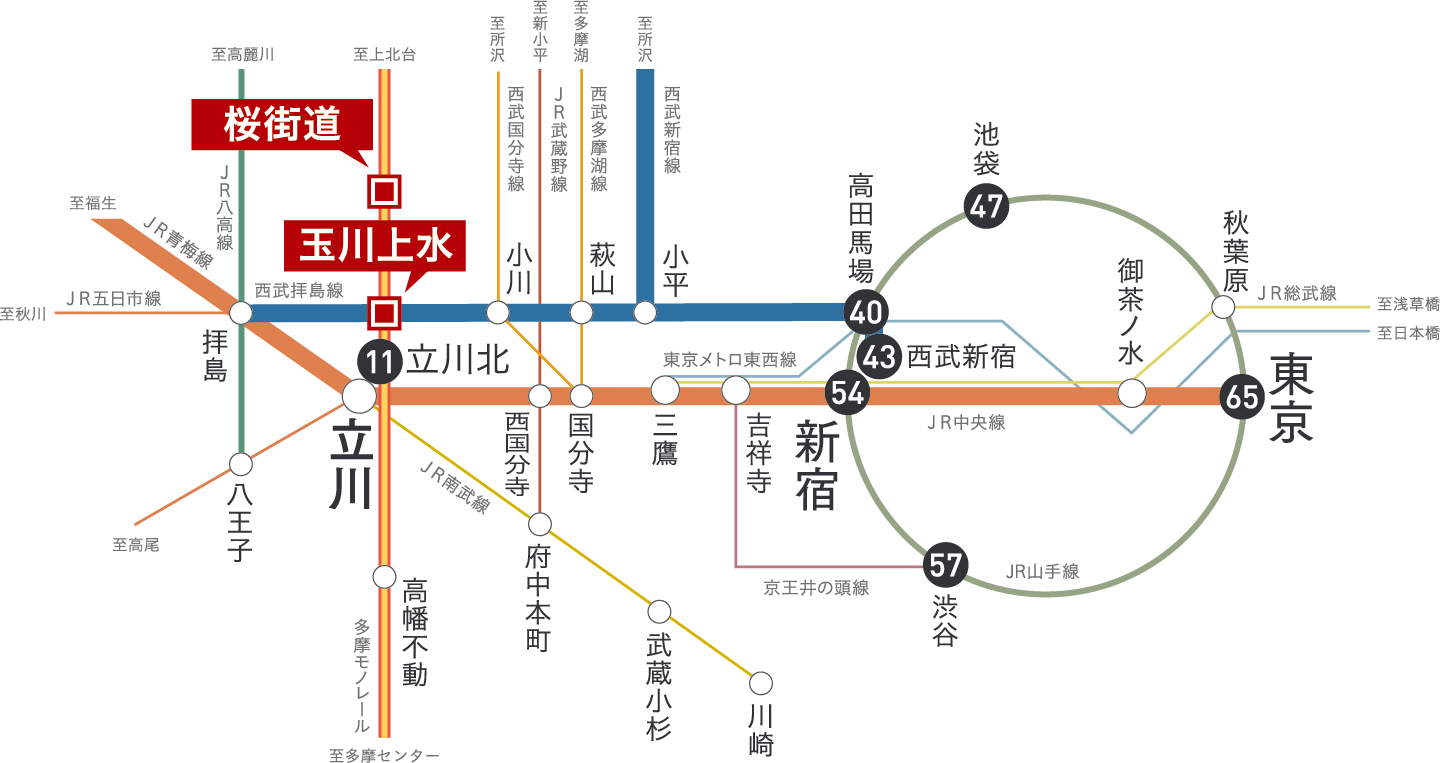 クロスアリーナ玉川上水 「GREEN TOKYO PROJECT」 コンセプト