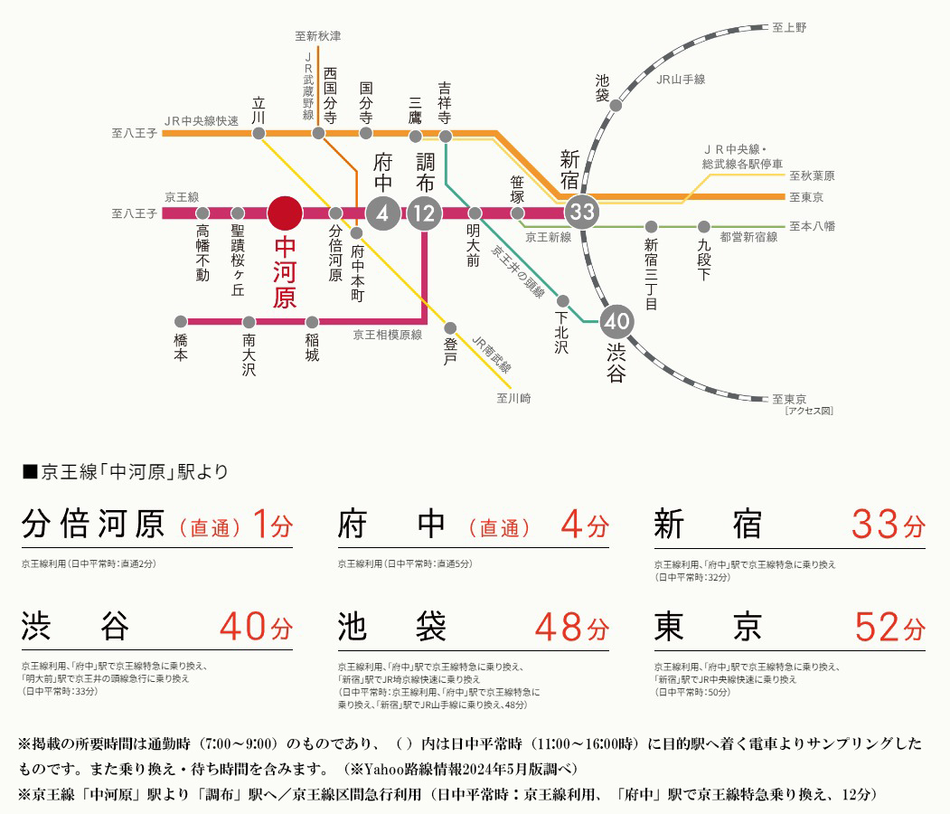 路線