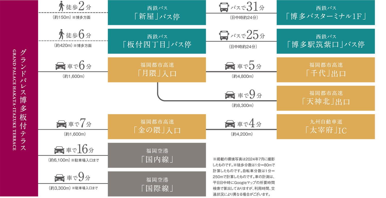 路線