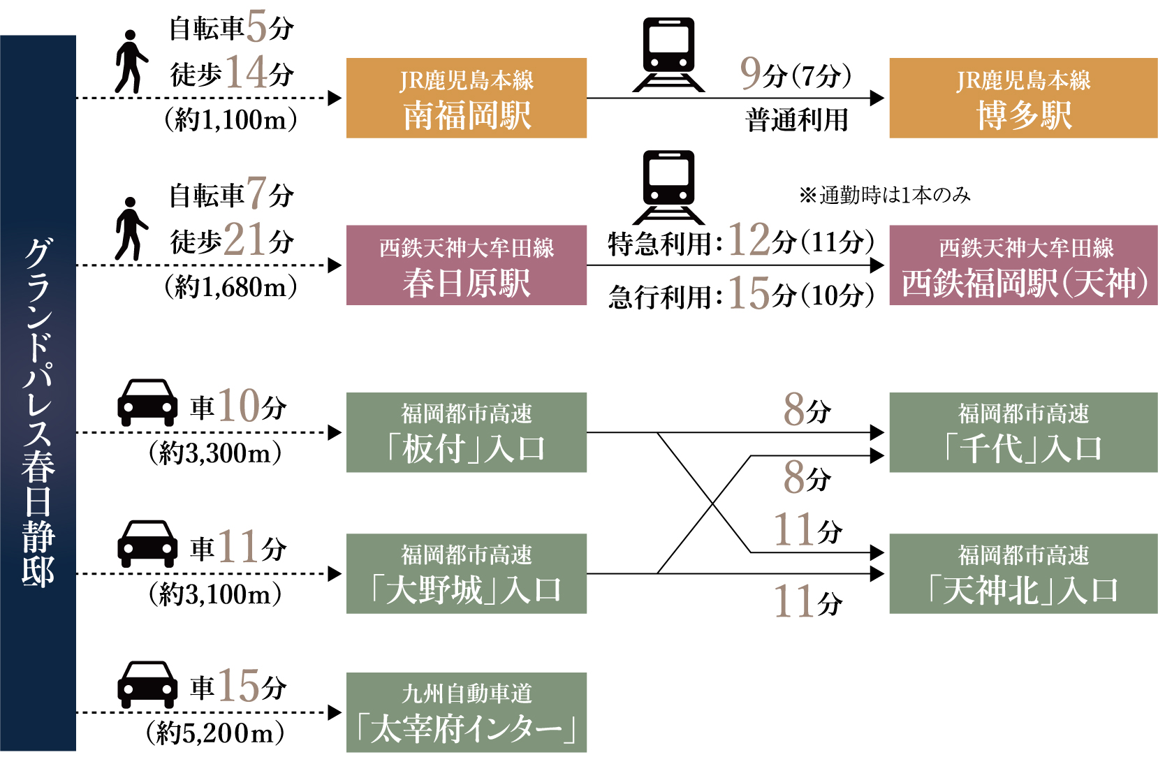 路線