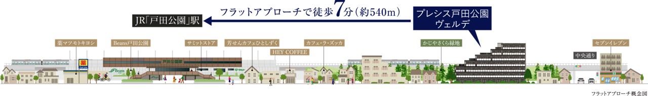 プレシス戸田公園ヴェルデ 快適なフラットアプローチで、暮らしやすさも楽しさも謳歌できる住環境。