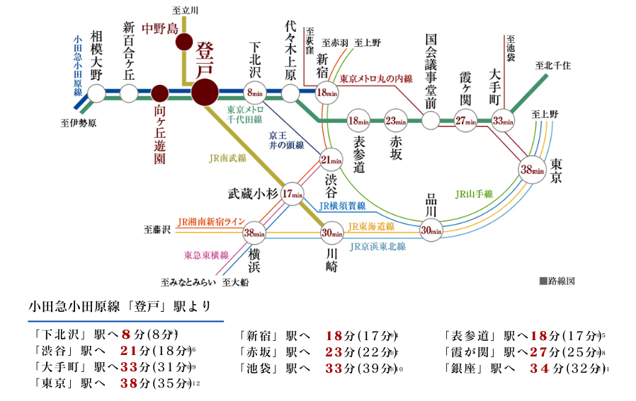 プレシス登戸 新宿直結3駅2路線利用可