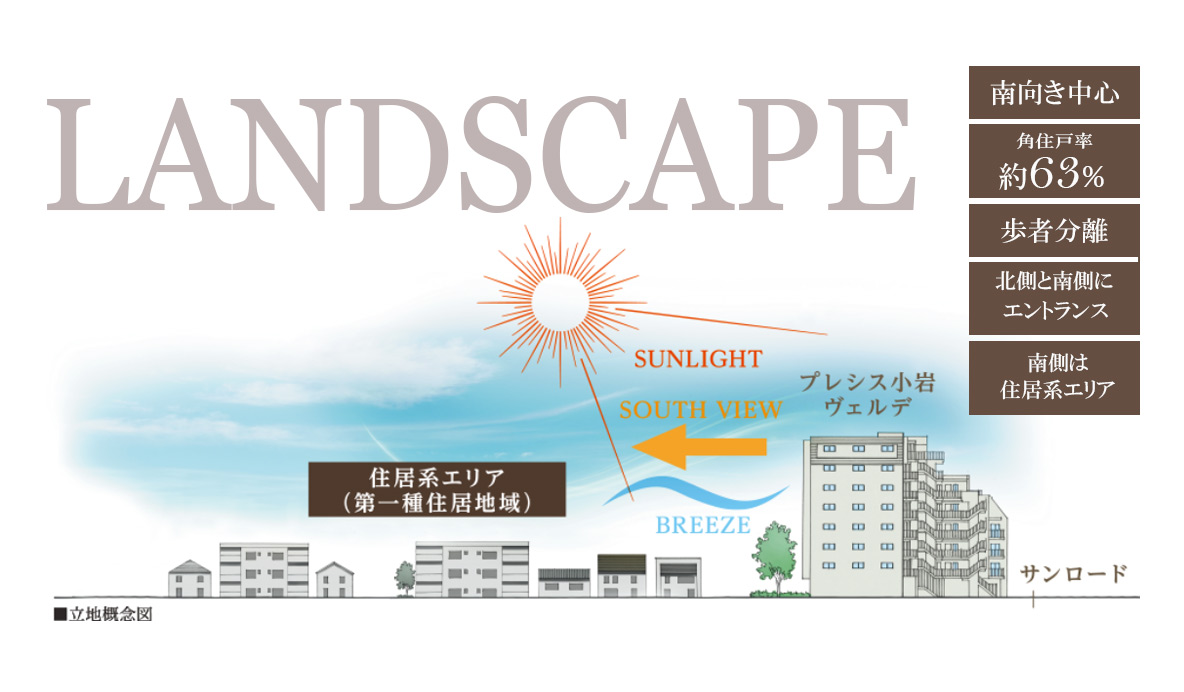プレシス小岩ヴェルデ 利便と落ち着きをひとつに結ぶ全体計画。