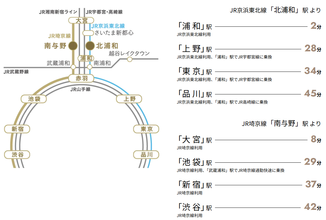 路線