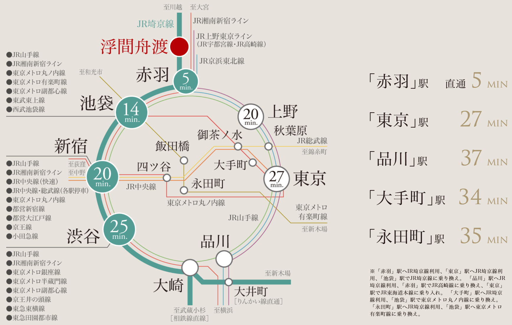 路線