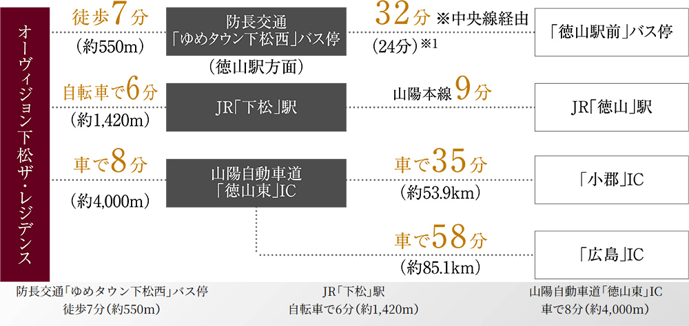 路線