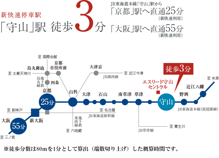 ホームズ エスリード守山セントラルの建物情報 滋賀県守山市梅田町字高畑64 高畑北55番2 地番
